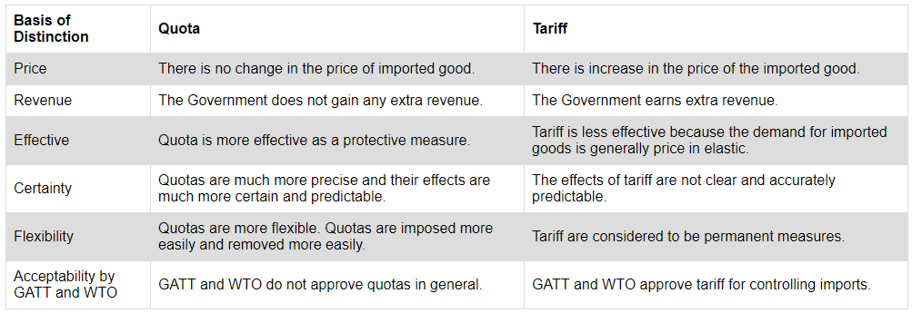 Distinguish between tariff and non-tariff barriers.
