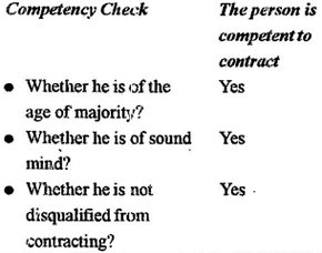 Who is Competent to Contract? State the Position of Contracts with a Minor.