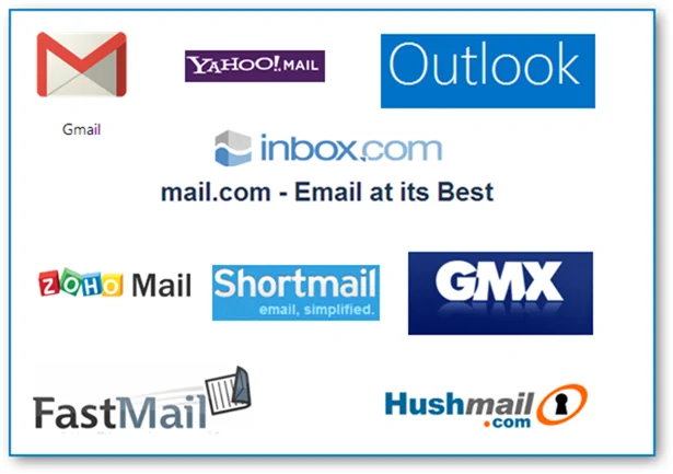 What is E-mail? Explain how an e-mail account is created. Also list the folders available in an e-mail account.