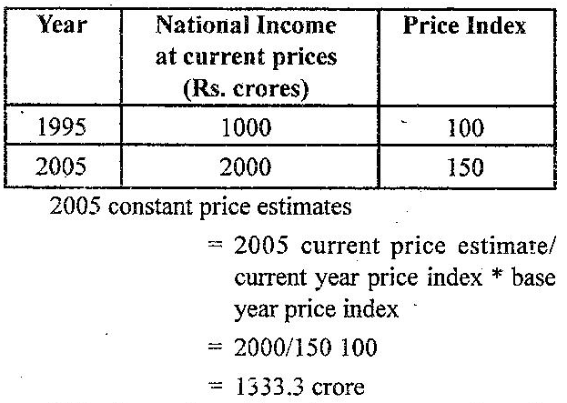 What is national income at constant prices? What is intermediate consumption?