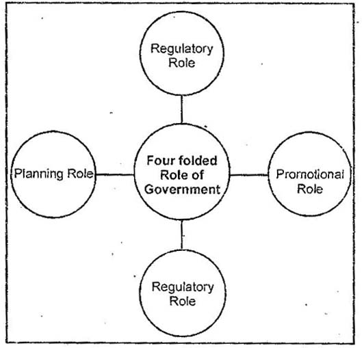 What is Fourfold Role of Government?